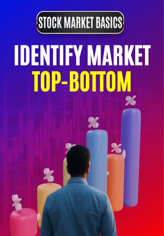 Identify Market Top-Bottom