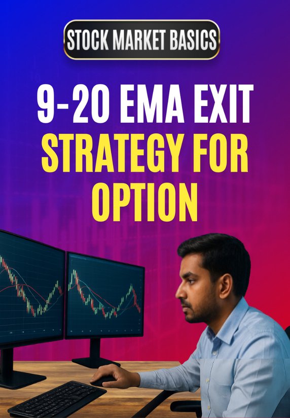 9-20 EMA Exit Strategy For Option