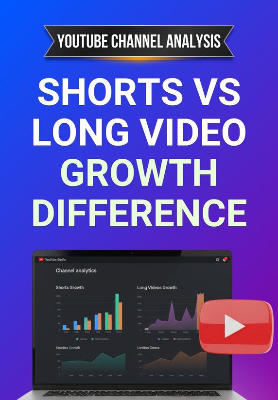 Shorts Vs Long Video Growth Difference